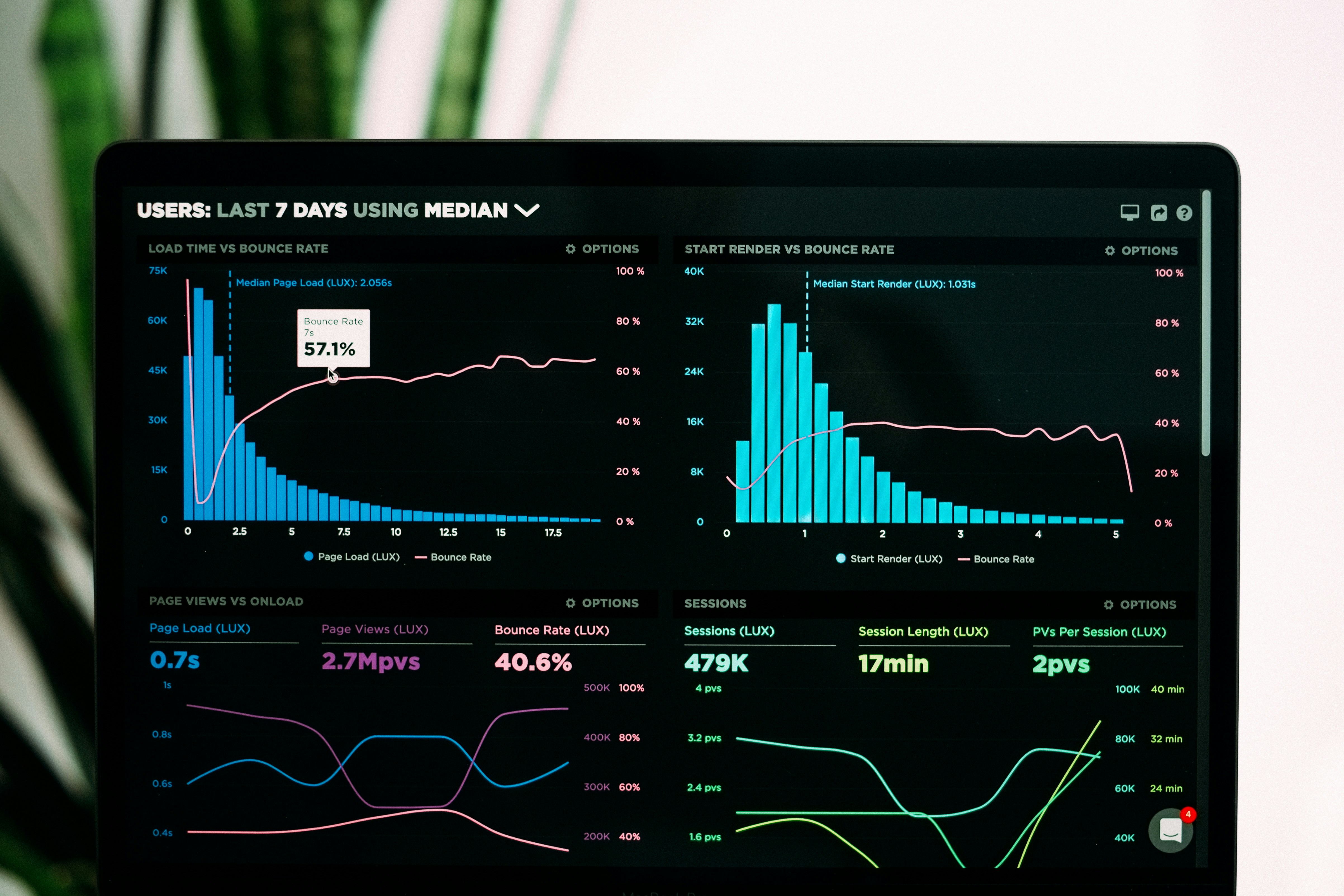 Data analytics and transformation workflow on screen